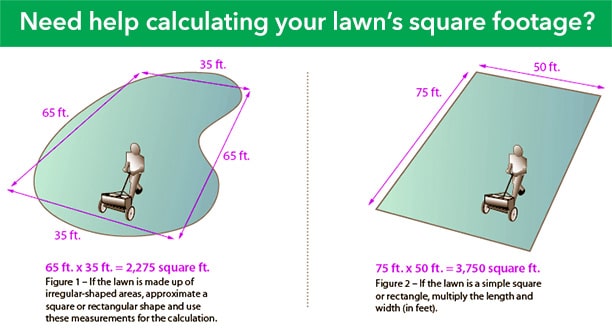 Calculate Your Lawn Square Footage Swingle Landscape Lawn Care 